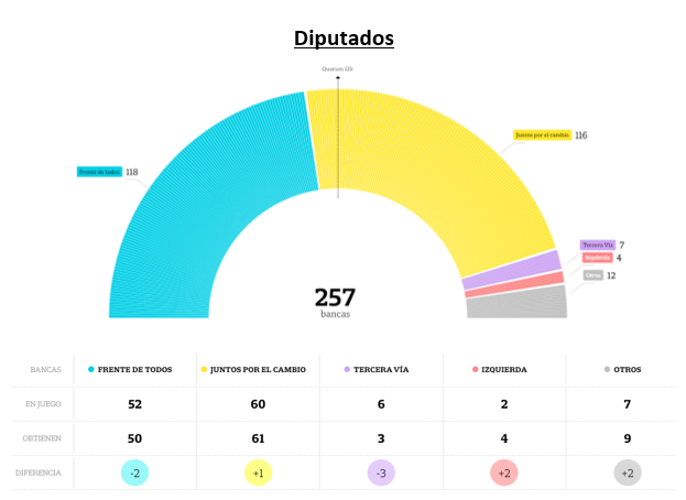 Diputados